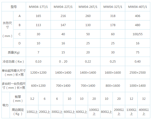 岳陽起重電磁鐵,岳陽起重電磁鐵制造,永磁吸吊器設(shè)計(jì),岳陽中卓電氣有限公司