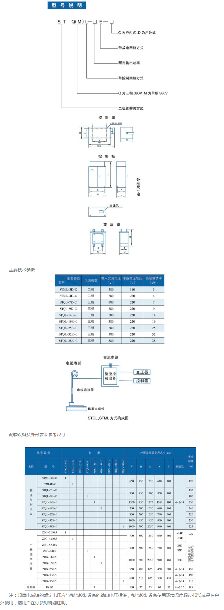 整流控制設(shè)備