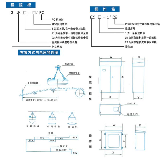 整流控制設(shè)備