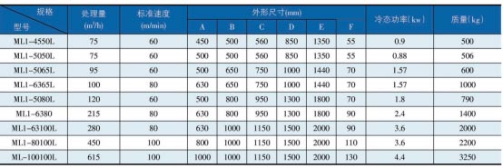 岳陽起重電磁鐵,岳陽起重電磁鐵制造,永磁吸吊器設(shè)計,岳陽中卓電氣有限公司