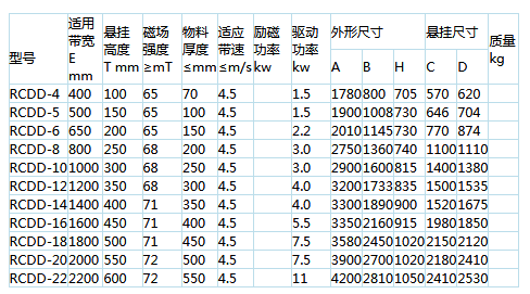 岳陽起重電磁鐵,岳陽起重電磁鐵制造,永磁吸吊器設計,岳陽中卓電氣有限公司