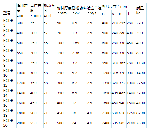 岳陽起重電磁鐵,岳陽起重電磁鐵制造,永磁吸吊器設(shè)計(jì),岳陽中卓電氣有限公司