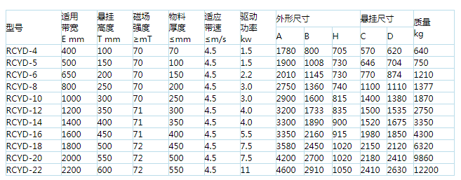 岳陽起重電磁鐵,岳陽起重電磁鐵制造,永磁吸吊器設計,岳陽中卓電氣有限公司