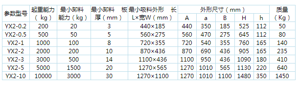 永磁起重器