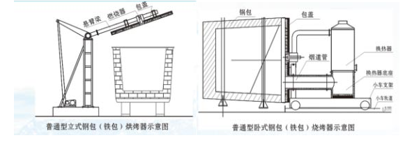 熱工設(shè)備