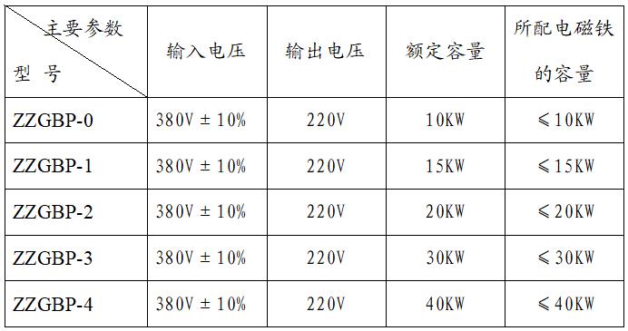 整流控制設(shè)備